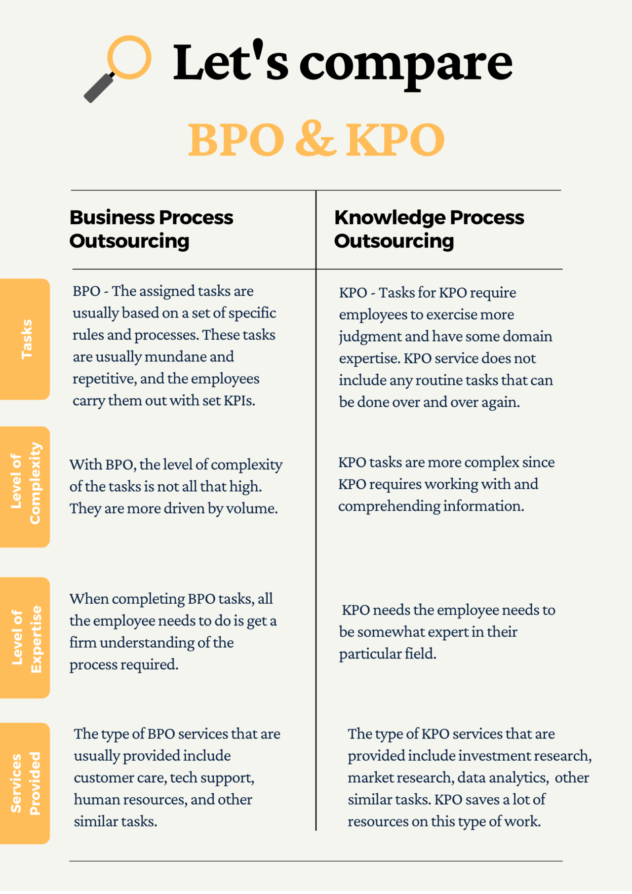 Bpo Value